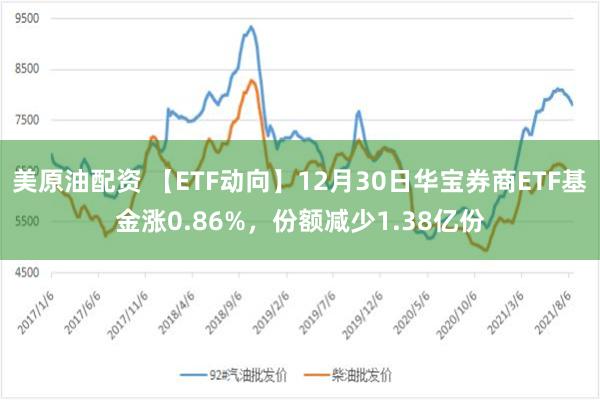 美原油配资 【ETF动向】12月30日华宝券商ETF基金涨0.86%，份额减少1.38亿份